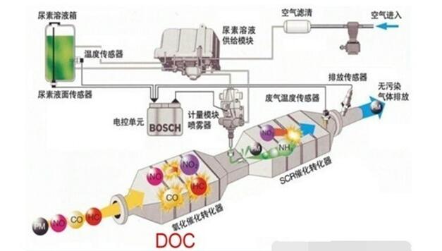 尿素自助加注机厂家