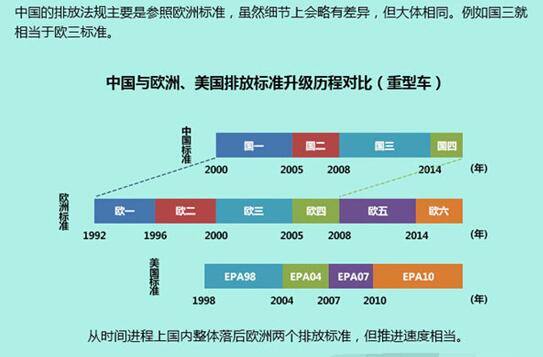 车用尿素代理